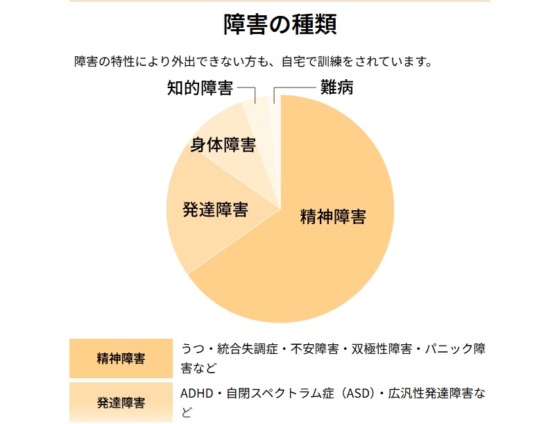 �ݑ�~IT�X�L���Ŏ����炵�������y�A�J�ڍs�x��manaby�z���T�C�g